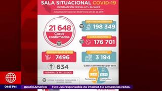 Coronavirus en Perú: Minsa confirma 20.648 casos positivos de COVID-19