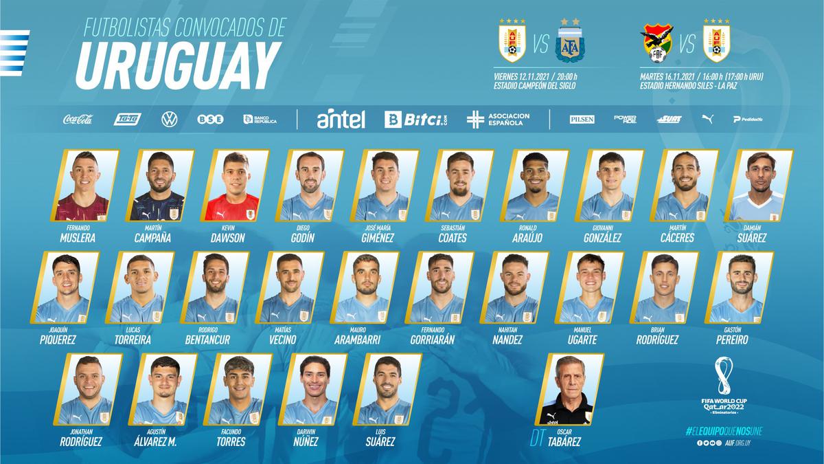 Eliminatorias Qatar 2022: Uruguay presentó lista de convocados