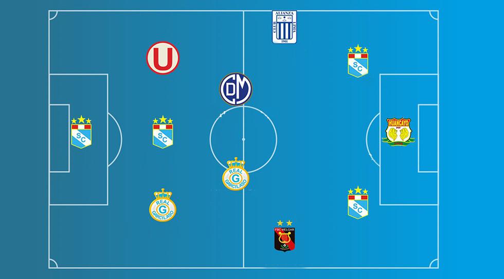 Jugadores de estos equipos conforman el once ideal según Opta. (Imagen: Opta)