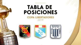 Tabla de posiciones de la Libertadores: así quedaron los equipos peruanos en sus respectivos grupos