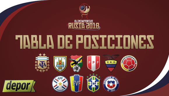 Tabla de Eliminatorias Rusia 2018 tras fallo de FIFA a favor de Perú y | FUTBOL-INTERNACIONAL | DEPOR