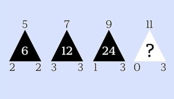 Reto visual: solo un genio matemático puede hallar la solución a esta prueba (Foto: Facebook).