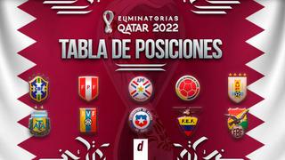 Tabla de posiciones: estos fueron los resultados de la fecha 4  de las Eliminatorias Qatar 2022