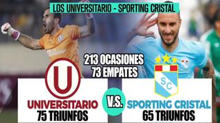 Fútbol peruano: Sporting Cristal vs Universitario: ¿Quién tiene las de ganar?