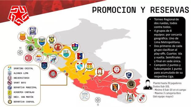 Así estuvo conformado los grupos para la edición 2022 del Torneo de Promoción y Reservas. (Foto: @LigaFutProf)