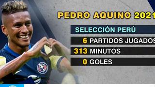 Pedro Aquino: Equipos de la Premier League estarían interesados en el volante de la selección peruana