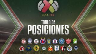 Tabla de posiciones de la Liga MX: fixture y resultados de la última fecha del Apertura 2017