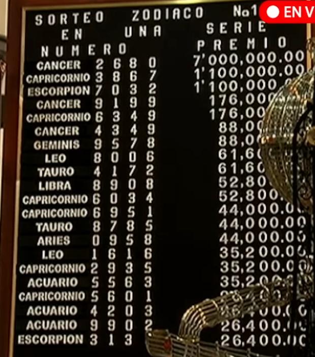 Resultados del Sorteo Zodiaco Especial del 30 de abril números y