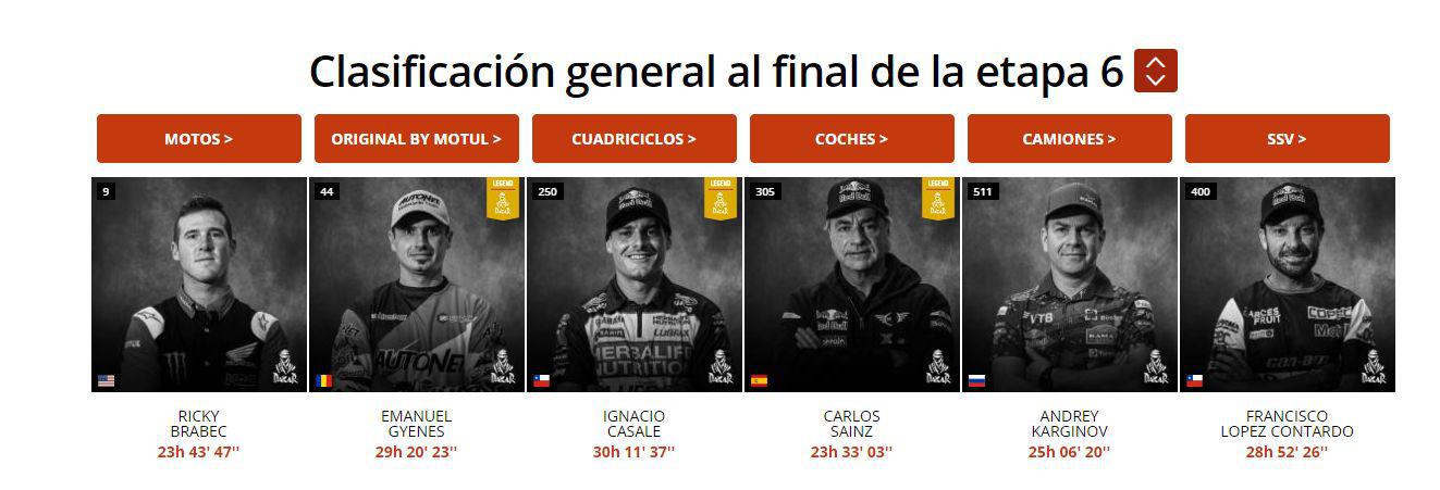 Líderes de la clasificación general tras la Etapa 6 del Dakar 2020. (Dakar)
