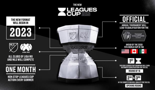 Así se jugará la Leagues Cup 2023 entre la Liga MX y la MLS (Foto: 'Agencias').
