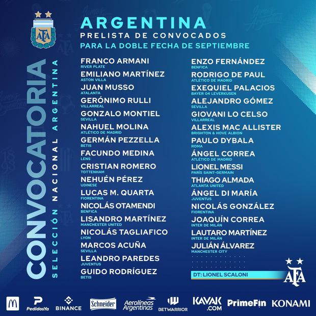 La prelista de la selección argentina para los amistosos de septiembre. (Foto: AFA)