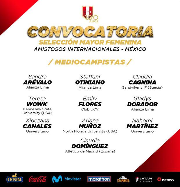 Lista de convocados de Perú para los amistosos vs México.  (Foto: FPF)