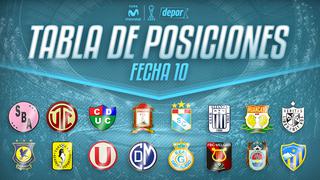 Torneo de Verano: así se movió la tabla de posiciones tras la fecha 10