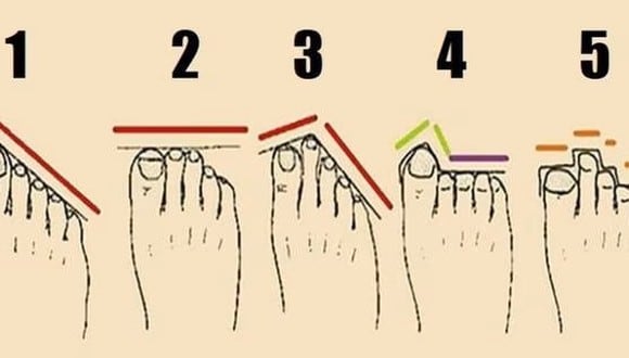 Test visual: elige la forma de pie que sea como la tuya y cambia tu perspectiva de vida. (Foto: Genial.Guru)
