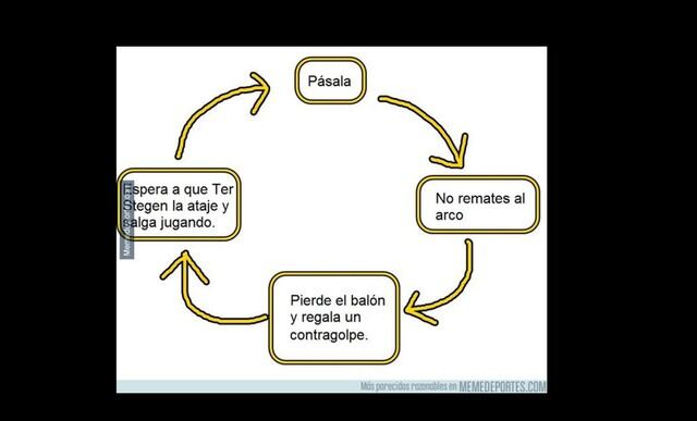 Los mejores memes de la derrota del Barcelona ante Valencia.