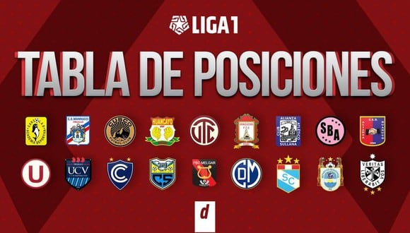 Tabla de posiciones de la Liga 1 (Diseño: GEC)