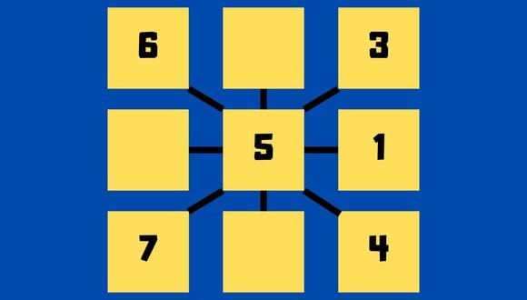 RETO MATEMÁTICO | ¿Sabrás en qué posición se deben colocar los números restantes? (Foto: Composición Depor)