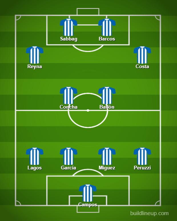 Una posible alineación de Salas sería con el clásico 4-4-2, incluyendo a futbolistas como Costa, Reyna y Sabbag.
