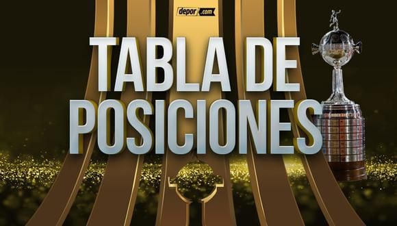 Tabla de Copa Libertadores 2022: resultados y partidos en la fecha 5 con Alianza y Sporting Cristal. (Diseño: Depor)
