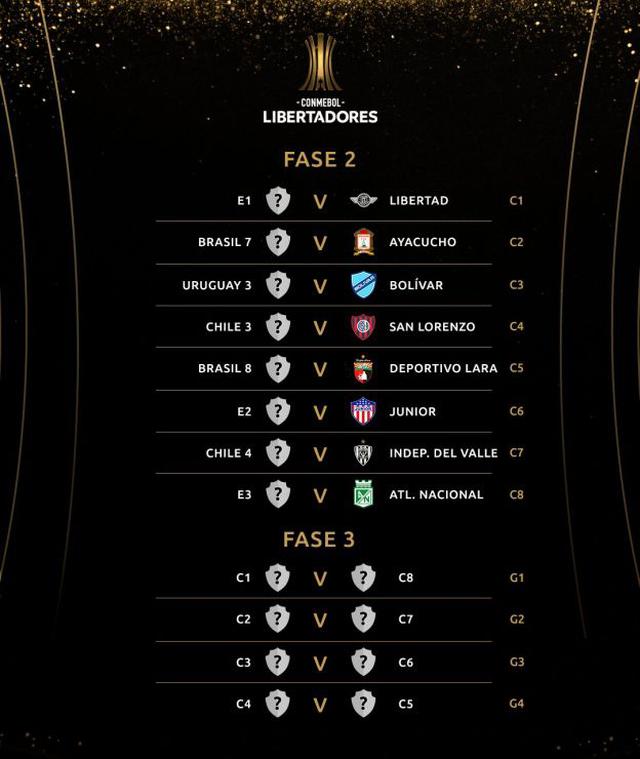 La fase 2 y 3 de la Copa Libertadores 2021.