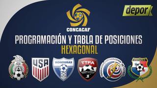 Tabla de posiciones Hexagonal Final Concacaf: fixture y clasificados al Mundial de Rusia 2018