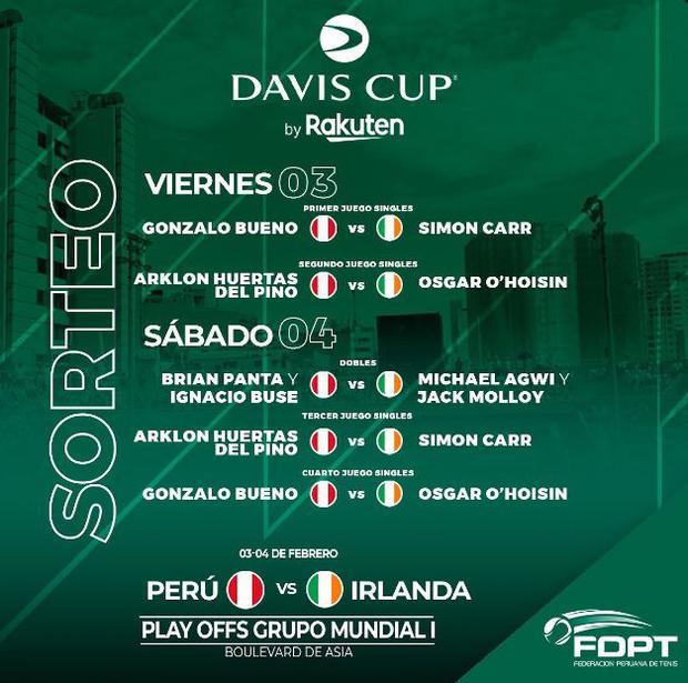 La selección peruana de tenis se enfrenta a su similar de Irlanda por la Copa Davis (Foto: FDPT)