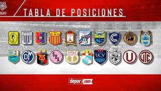 Tabla de posiciones de la Liga 1 actualizada: así quedaron los equipos tras fecha 9 del Torneo Apertura 