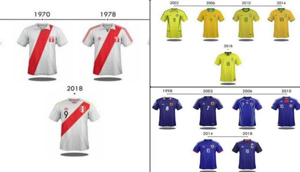 Rusia 2018: la evolución de camisetas los 32 equipos que estarán en el Mundial | FOTOS | MUNDIAL | DEPOR
