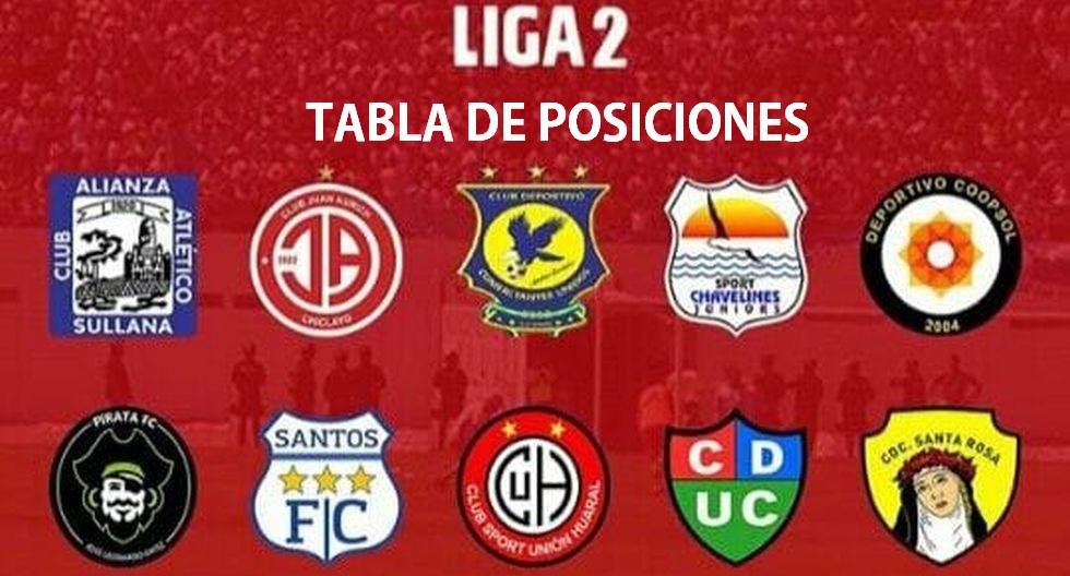 Tabla de posiciones Liga 2 EN VIVO Y EN DIRECTO: resultados de la penúltima fecha del torneo de ascenso del peruano | FUTBOL-PERUANO | DEPOR