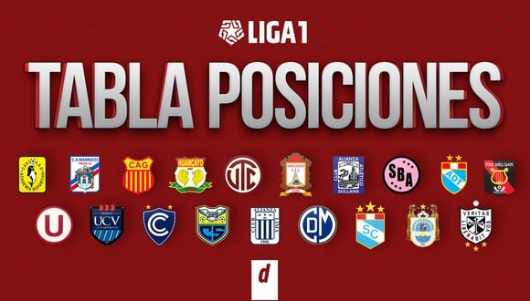 Tabla de posiciones Liga 1 EN VIVO: resultados, fixture y partidos por fecha 8 del Torneo Apertura. (Diseño: Depor)