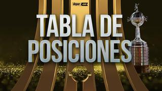 Tabla de Copa Libertadores 2022: resultados y partidos en la fecha 5 con Alianza y Sporting Cristal
