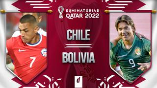 Chile vs. Bolivia: fecha, horarios y canales TV del duelo por Eliminatorias Qatar 2022