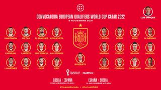 Se acordó de Real Madrid: la lista de España para la ‘final’ ante Suecia rumbo a Qatar 2022