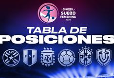 Tabla del Sudamericano Femenino Sub-20: resultados de la fecha 3 del hexagonal final