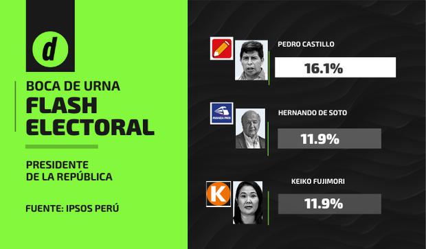 Elecciones Peru 2021 / Elm4rdfzrt3eum - Expresidente destituido hace 19 días anunció su candidatura al congreso.