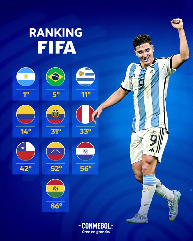 Así quedaron las selecciones sudamericanas en el Ranking FIFA. (Foto: Twitter)