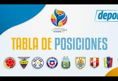 Sudamericano Sub 20: así quedó la tabla de posiciones