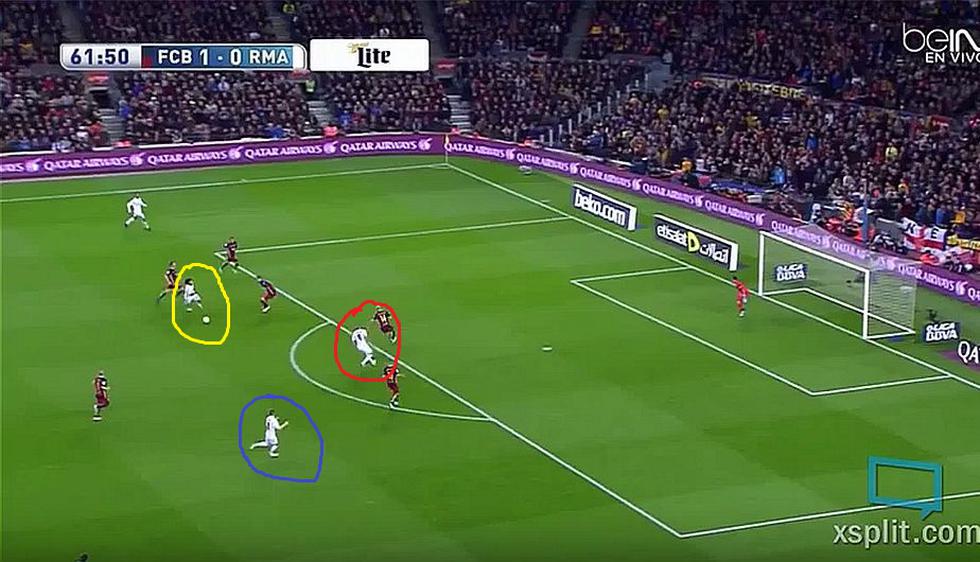 Marcelo (amarillo) maneja la pelota. Kroos (azul) se abre por la derecha y Benzema (rojo) va por el medio