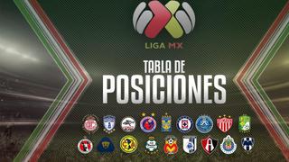 Tabla de posiciones Liga MX 2017: consulta todos los resultados y fixture de la fecha 6 del Torneo Apertura