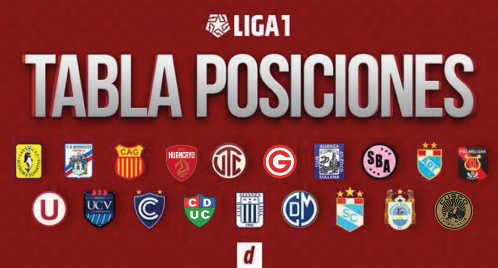 Tabla de posiciones Liga 1 EN VIVO ACTUALIZADA: resultados de la fecha 3 del Torneo Apertura 2023 con Walk Over | Alianza Lima | Universitario de Deportes | Sporting Cristal | FUTBOL-PERUANO