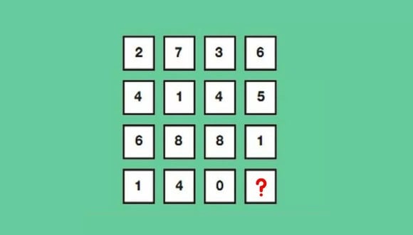 ¿Te gustan los desafíos que ponen a prueba tu capacidad de cálculo y tu pensamiento lógico? Este reto matemático te propone encontrar el número que falta en una secuencia en solo 60 segundos.