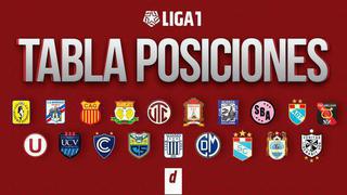 Tabla de posiciones Liga 1 y acumulada: resultados de la fecha 15 del Torneo Clausura 