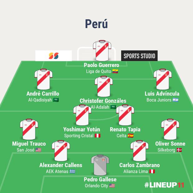 Once de la Selección Peruana incluyendo a Oliver Sonne. (Imagen: LineUp11)