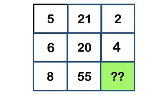 En esta cuadrícula de números, falta un elemento crucial. Tu objetivo es identificar el número faltante en el menor tiempo posible. ¿Estás listo para poner a prueba tus habilidades matemáticas?