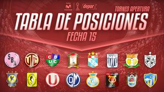 Tabla de posiciones: todos los resultados de la última fecha del Torneo Apertura