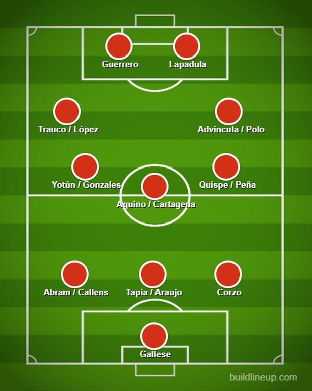 Estas son algunas opciones para la probable alineación 3-5-2 con Jorge Fossati en la Selección Peruana. Hay nombres que se pueden incluir.