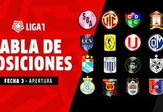 Tabla de posiciones de la Liga 1: resultados tras jugarse la fecha 3 del Torneo Apertura