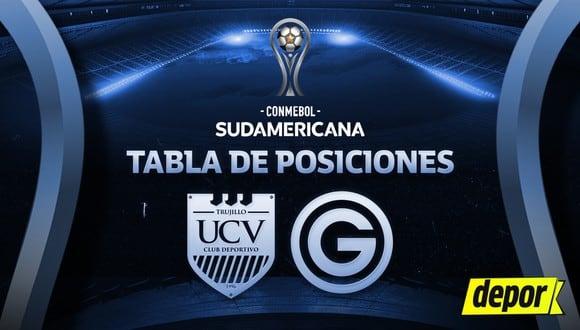 Tabla de posiciones de la Copa Sudamericana 2024. (Diseño: Depor)