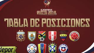 Eliminatorias Rusia 2018: revisa la tabla de posiciones antes de la fecha doble