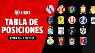 Tabla Posiciones de la Liga 1: resultados al terminar la fecha 15 del Torneo Apertura